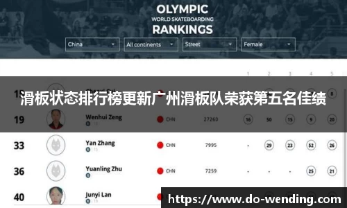滑板状态排行榜更新广州滑板队荣获第五名佳绩