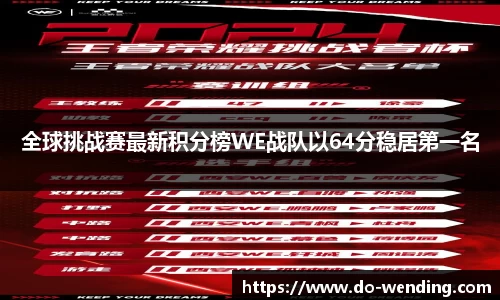 全球挑战赛最新积分榜WE战队以64分稳居第一名